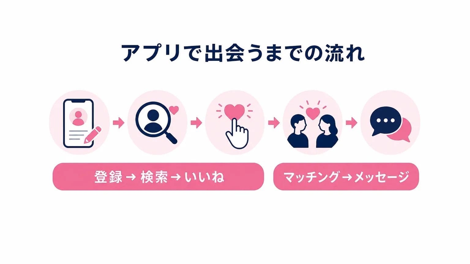社会人におすすめのマッチングアプリ｜ペアーズ・with・タップル