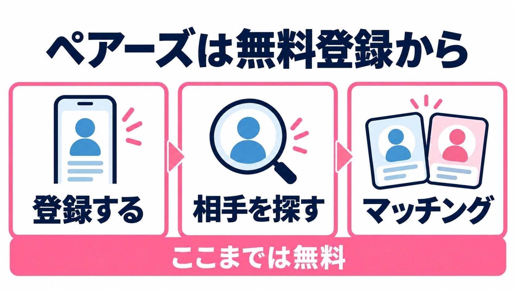 マッチングアプリは、日常の交友関係を越えて恋人を探したい人に