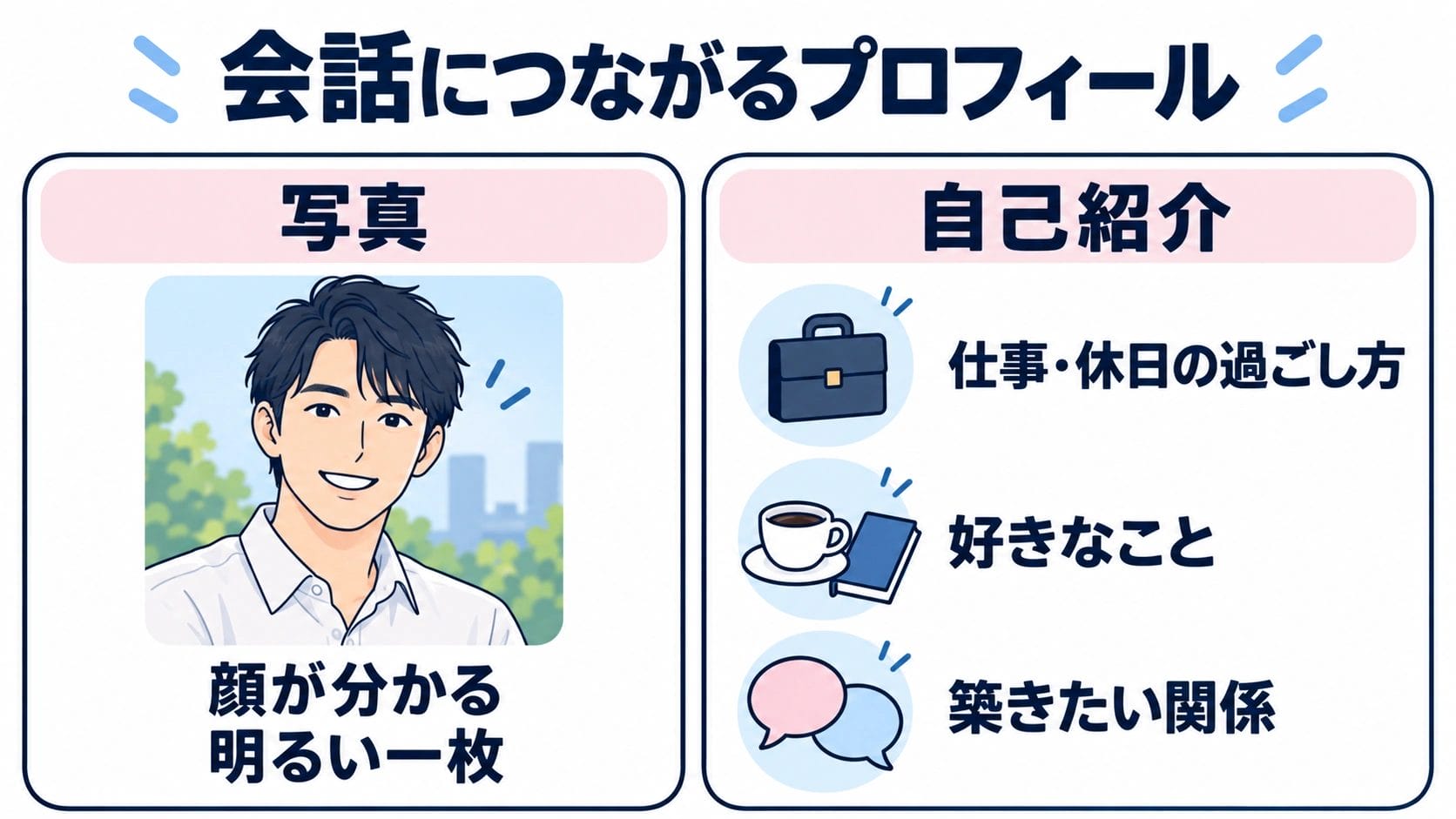 プロフィール写真と自己紹介で、会話のきっかけを作る