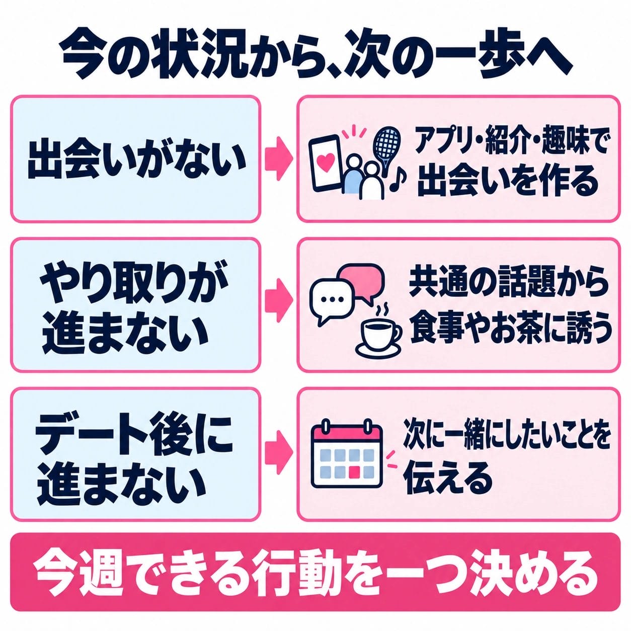社会人が彼女を作るには、何から始めればいい?