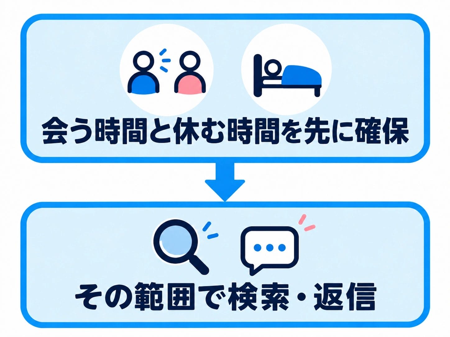 相談所とアプリの役割を決め、連絡とデートの予定を絞る