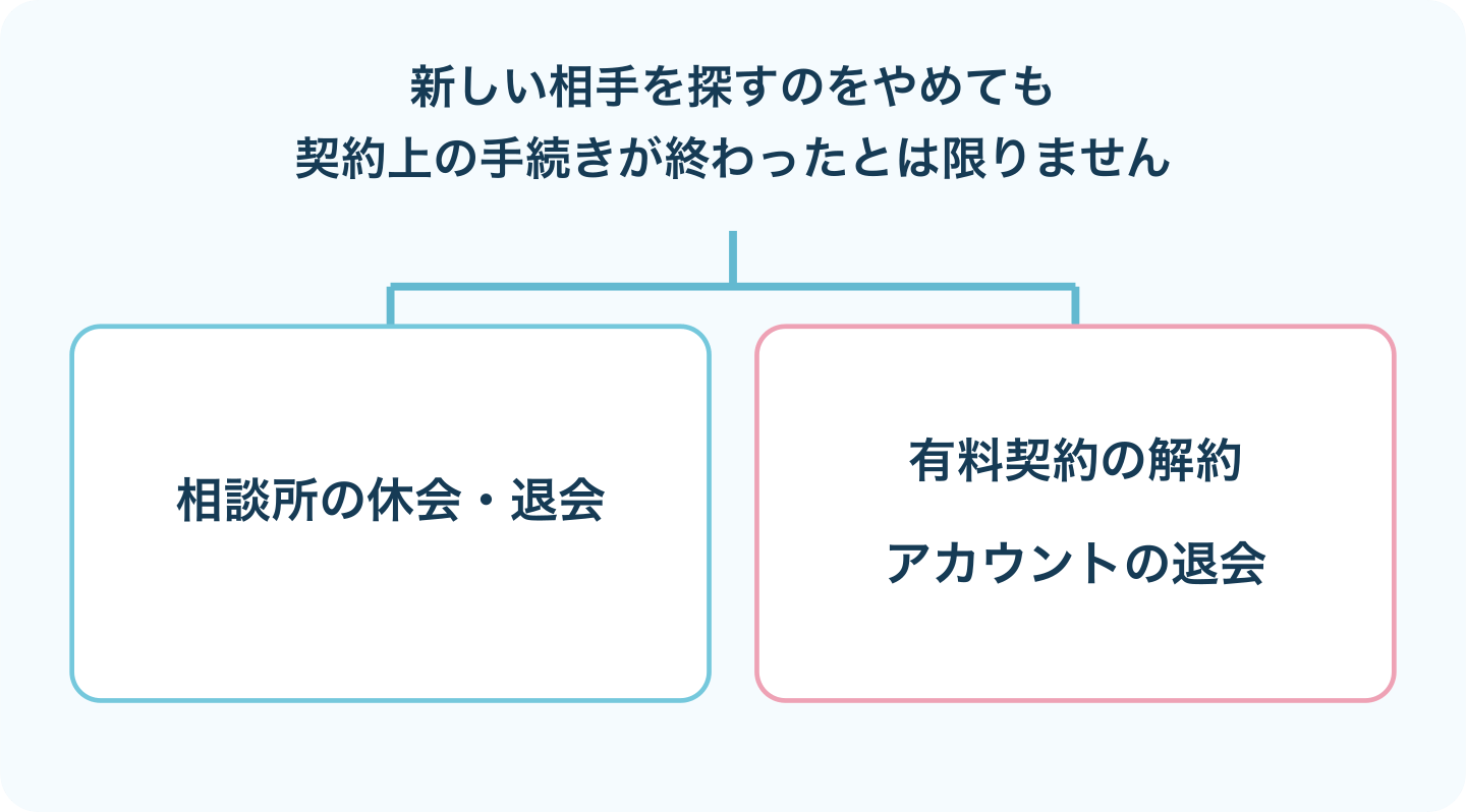 活動を止めることと、相談所の休会・退会やアプリの解約手続きを分ける