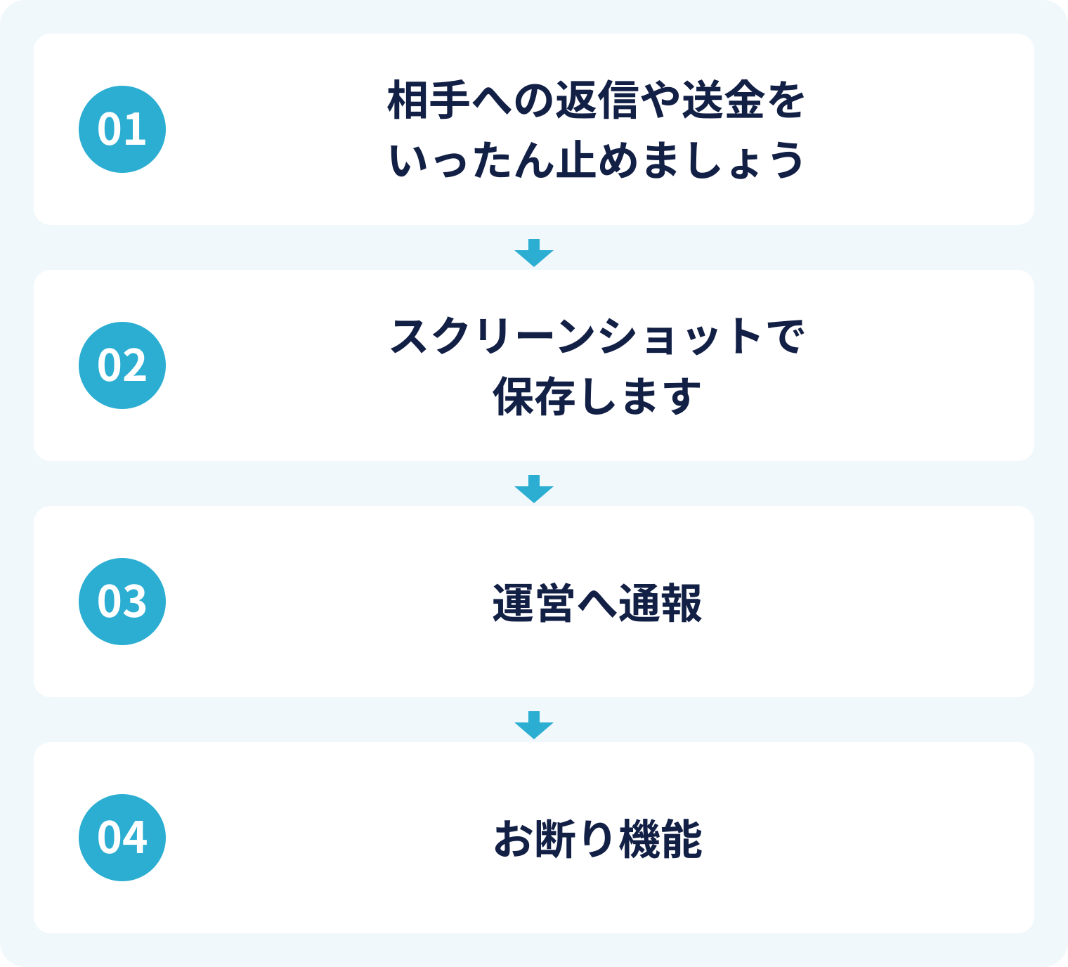 不審な相手には応じず、記録を残して通報・相談しよう