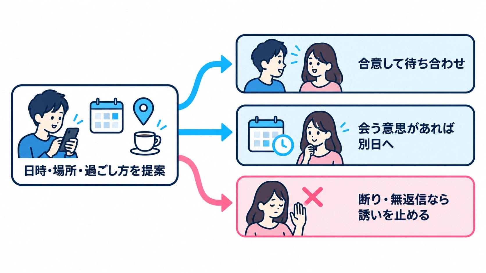 マッチングアプリで今日・近いうちのデートに誘う方法